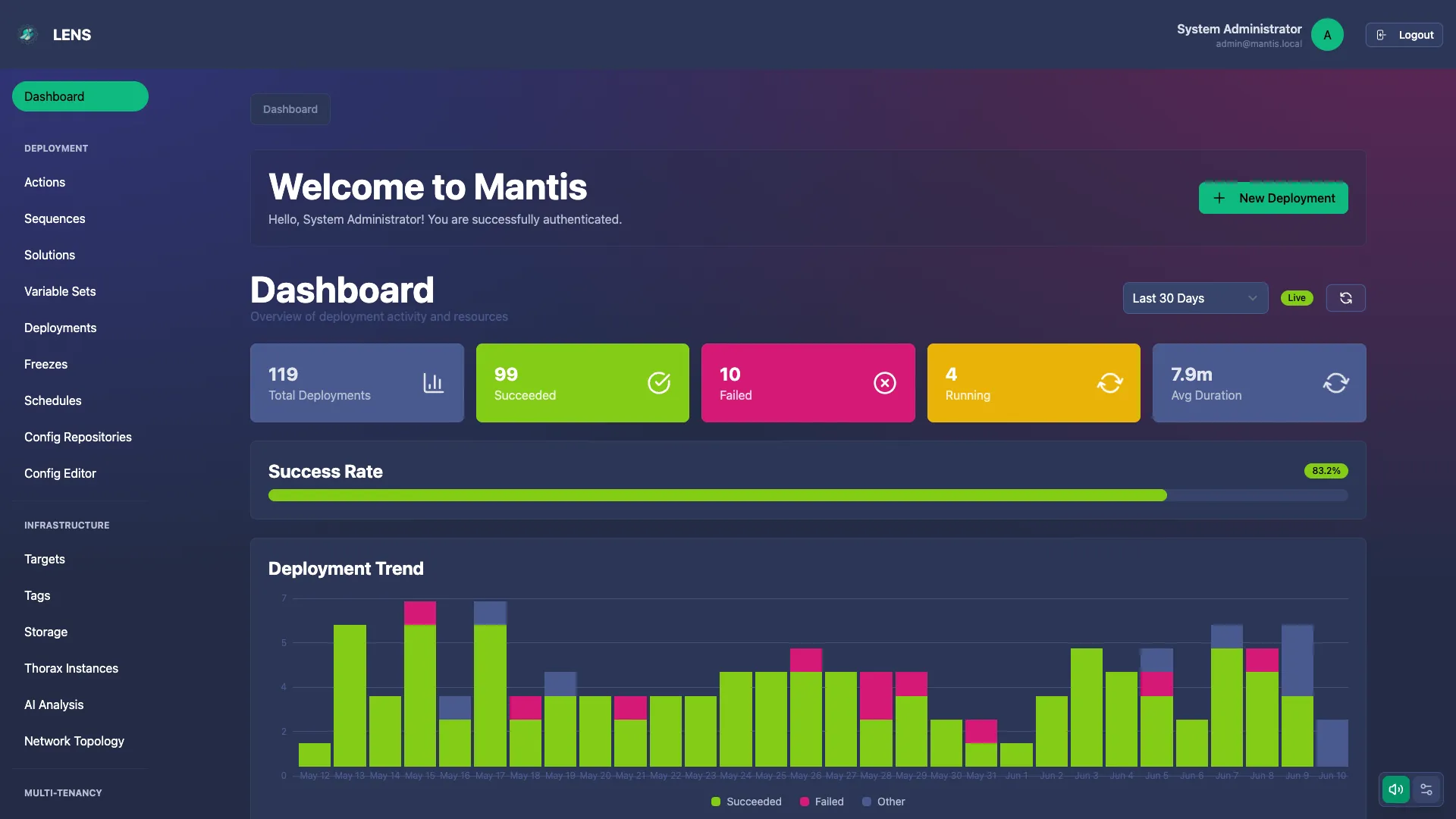 The Mantis deployment dashboard — metrics, trends, and fleet health